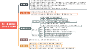 1101、红星照耀中国 第十一章 回到保安 第一节 路上的邂逅