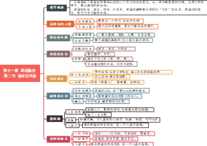 1102、红星照耀中国 第十一章 回到保安 第二节 保安的生活