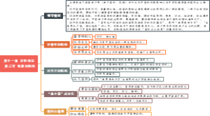 1103、红星照耀中国 第十一章 回到保安 第三节 俄国的影响
