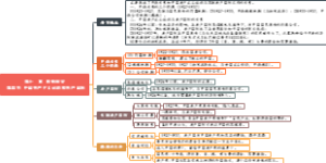 1104、红星照耀中国 第十一章 回到保安 第四节 中国共产主义运动和共产国际