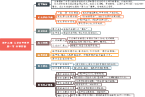 1201、红星照耀中国 第十二章 又是白色世界 第一节 兵变前奏