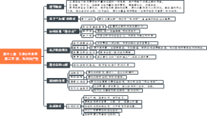1203、红星照耀中国 第十二章 又是白色世界 第三节 蒋、张和共产党