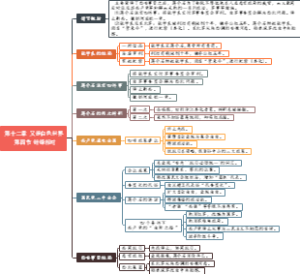 1204、红星照耀中国 第十二章 又是白色世界 第四节 针锋相对