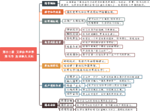 1205、红星照耀中国 第十二章 又是白色世界 第五节 友谊地久天长