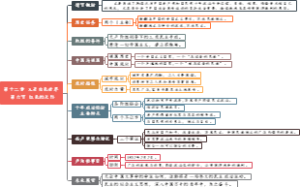 1206、红星照耀中国 第十二章 又是白色世界 第六节 红色的天际