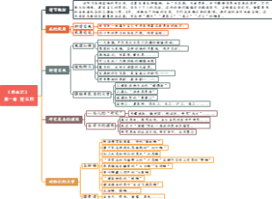 01、《昆虫记》 第一章 荒石园