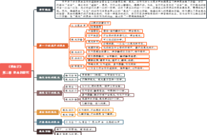 02、《昆虫记》 第二章 昆虫的装死