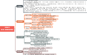 03、《昆虫记》第三章 蝉和蚂蚁的寓言