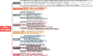 05、《昆虫记》 第五节 螳螂捕食