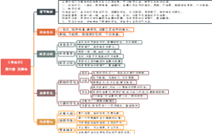 06、《昆虫记》 第六章 灰蝗虫