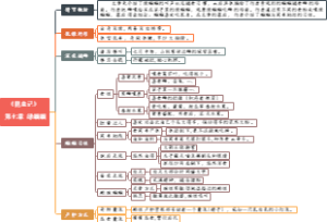 07、《昆虫记》 第七章 绿蝈蝈