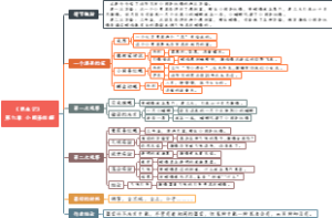 09、《昆虫记》 第九章 小阔条纹蝶