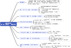 05、第一卷·第05章——分章练习题——冒险向前