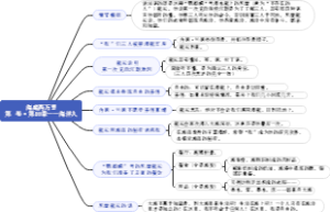 10、第一卷·第10章——分章练习题——海洋人