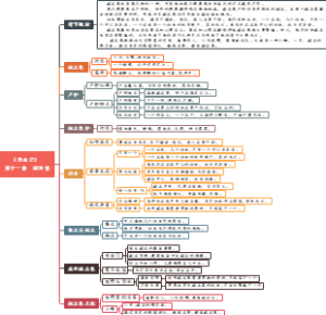11、《昆虫记》 第十一章 豌豆象