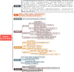 12、《昆虫记》 第十二章 菜豆象