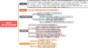 13、《昆虫记》 第十三章 金步甲的婚俗