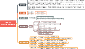 14、《昆虫记》 第十四章 松树鳃角龟