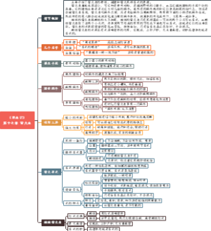 17、《昆虫记》 第十七章 萤火虫
