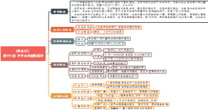 19、《昆虫记》 第十九章 圣甲虫的梨形粪球