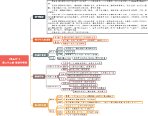 22、《昆虫记 》第二十二章 米诺多蒂菲