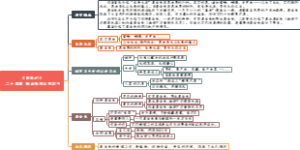 24、《昆虫记》 二十四章 粪金龟和公共卫生
