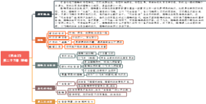 25、《昆虫记》 第二十五章 隧蜂