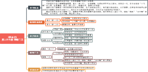 26、《昆虫记》 第二十六章 隧蜂门卫