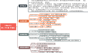 27、《昆虫记》 第二十七章 老象虫