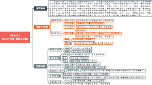 29、《昆虫记》 第二十九章 朗格多克蝎