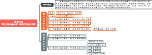 西游记第四十回