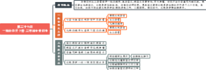 西游记第三十九回