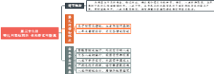 西游记第三十八回