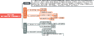 西游记第三十四回