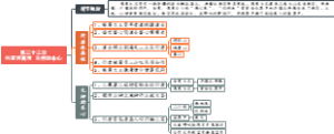 第三十三回外道迷真性元神助本心
