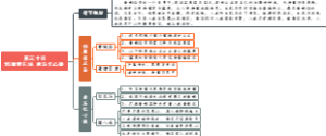 第三十回邪魔侵正法意马忆心猿