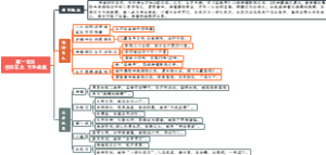 第一百回径回东土五圣成真