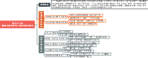 第九十八回猿熟马驯方脱壳功成行满见真如
