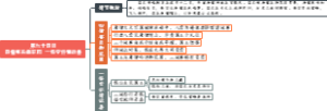 第九十四回四僧宴乐御花园怪空怀情欲喜