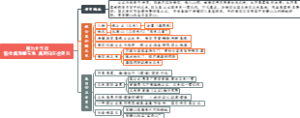 第九十五回假合真形擒玉兔真阴归正会灵元