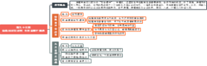 第九十三回 给孤园问古谈因 天竺国朝王偶遇