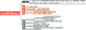 第九十二回三僧大战青龙山四星挟捉犀牛怪