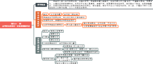 第九十一回 金平府元夜观灯玄英洞唐僧供状