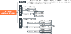 第二十三回​三藏不忘本四圣试禅心