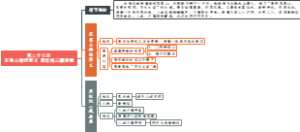 第二十八回花果山群妖聚义黑松林三藏逢魔