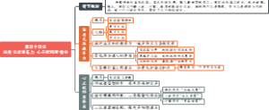 第四十四回法身元运逢车力心正妖邪度脊关