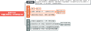 第四十七回圣僧夜阻通天水金木垂怜救小童思维导图