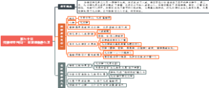 第九十回师狮授受同归盗道缠禅静九灵