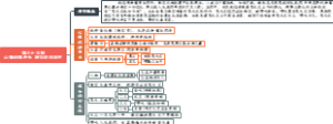 第八十三回心猿识得丹头姹女还归本性