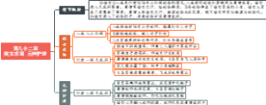 第八十二回姹女求阳元神护道
